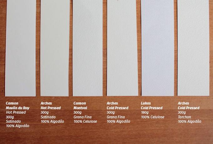 Papéis de aquarela com suas descrições.